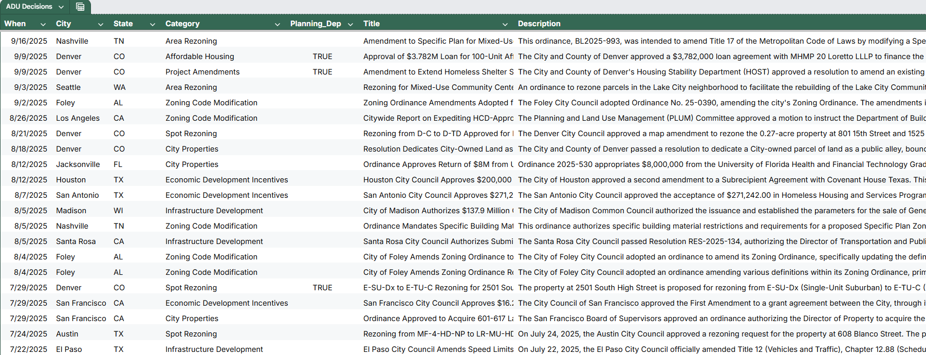 ADU Decisions CSV Screenshot