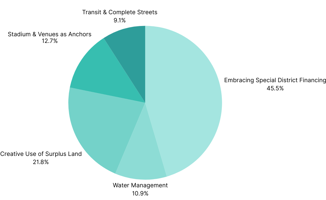 Infrastructure Development Trends Illustration